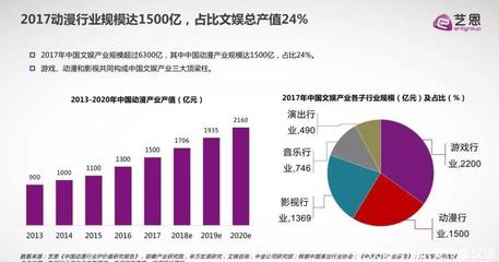 阅文动画点击量破百亿，IP衍生内容开发或将角逐下半场
